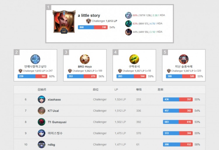 凯尔特人需 凯尔特人需